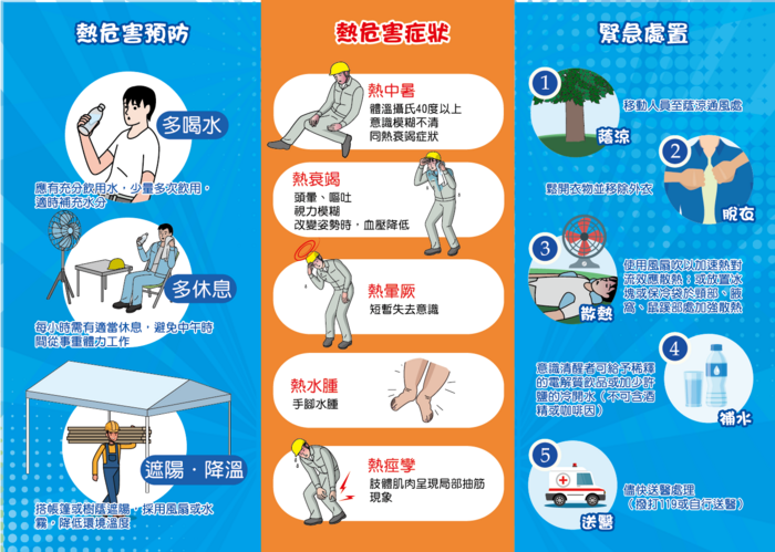 夏季高溫戶外作業，熱危害預防宣導圖片