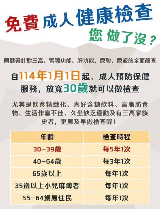 【健康宣導】114年起衛福部擴大成人健康檢查、癌症篩檢、流感疫苗施打服務對象圖片