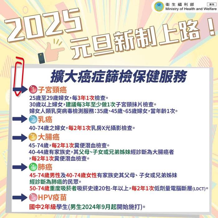 【健康宣導】114年起衛福部擴大成人健康檢查、癌症篩檢、流感疫苗施打服務對象圖片